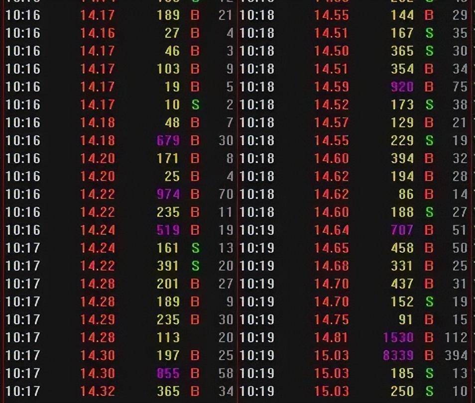 致目前处于亏损散户们的一封信交易大师何以立于不败之地