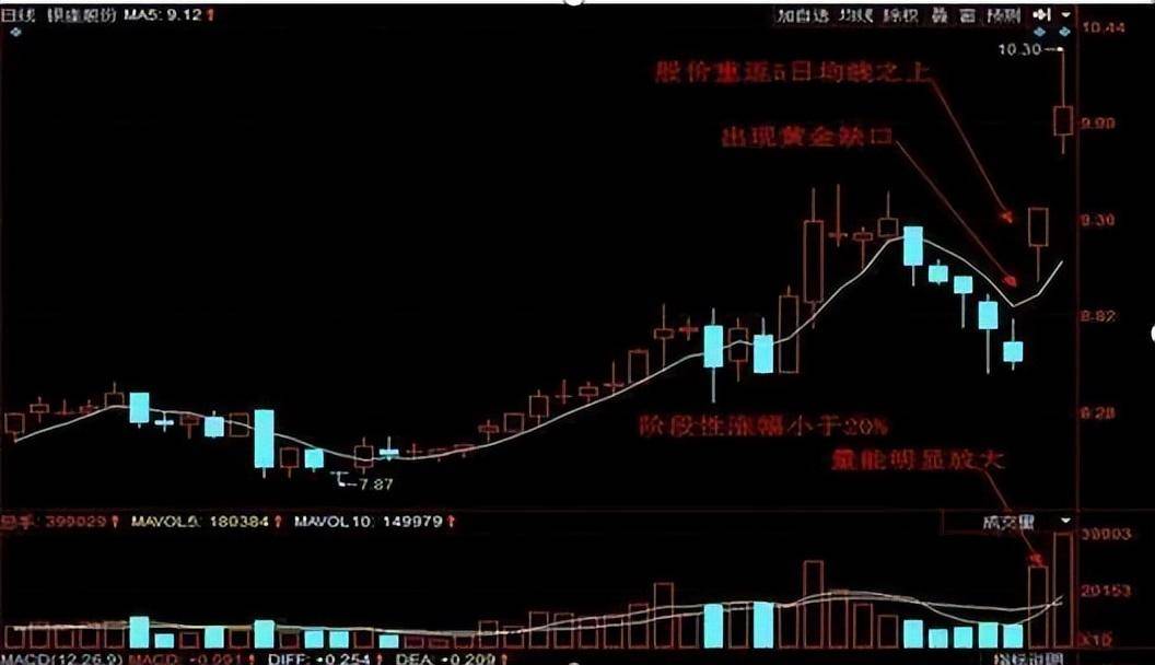小资金必读我能实现炒股养家,铭记主力建仓的几种方式