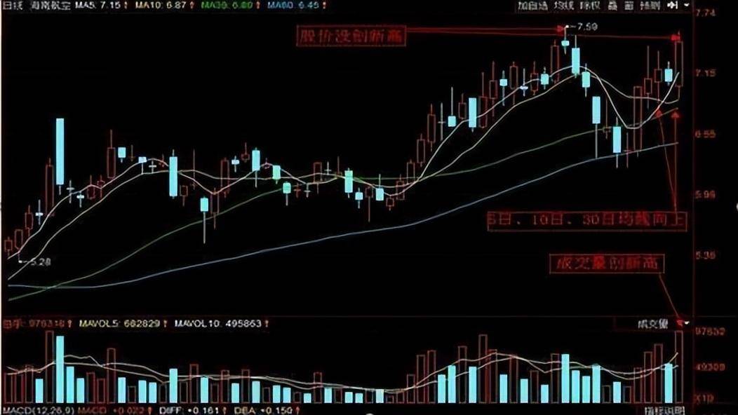 小资金必读我能实现炒股养家,铭记主力建仓的几种方式