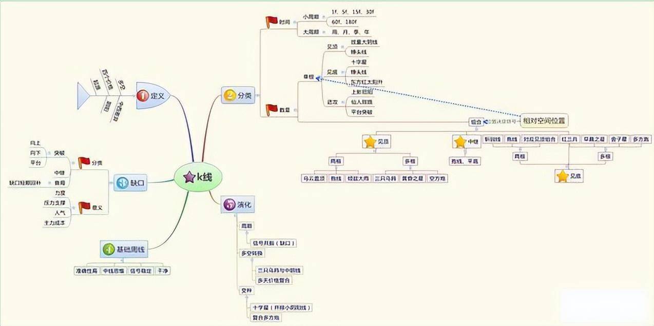 小资金必读我能实现炒股养家,铭记主力建仓的几种方式