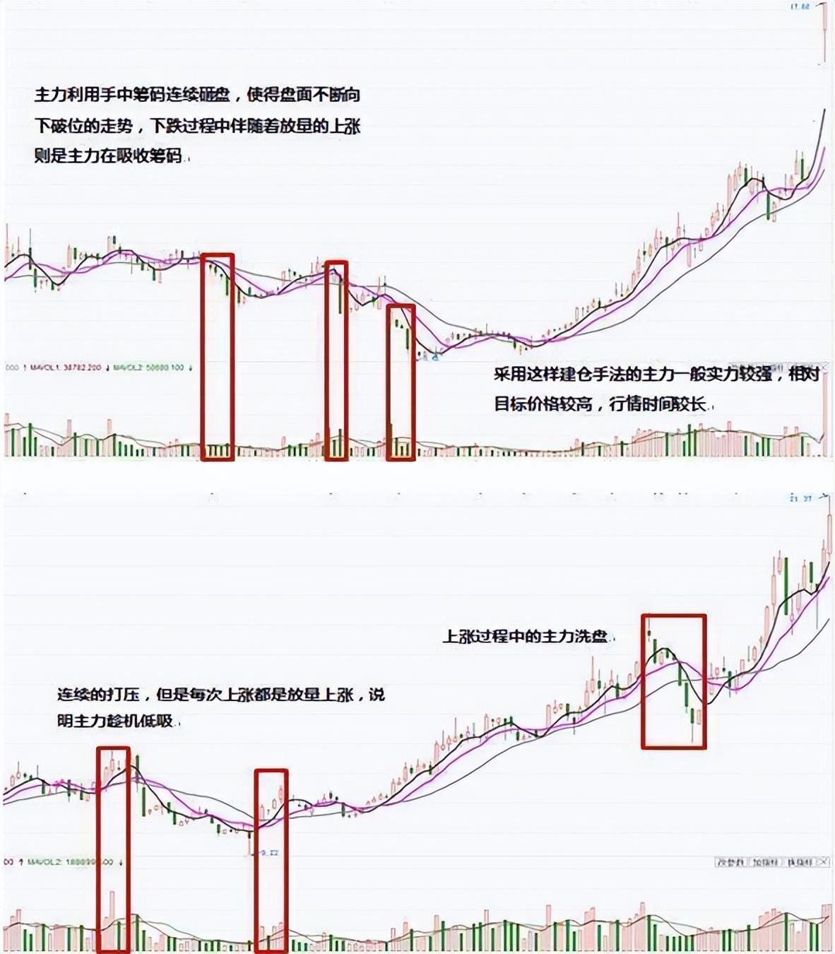 在做股票之前你应该想清楚的事,炒股是一件简单的事情谨记！