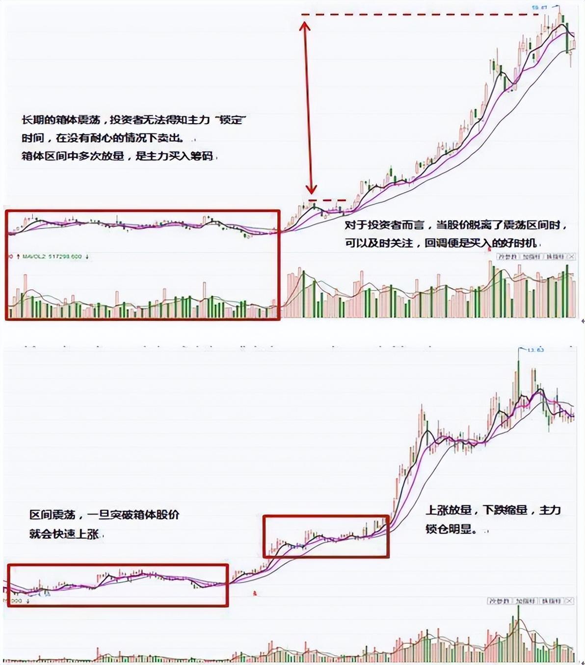 在做股票之前你应该想清楚的事,炒股是一件简单的事情谨记！