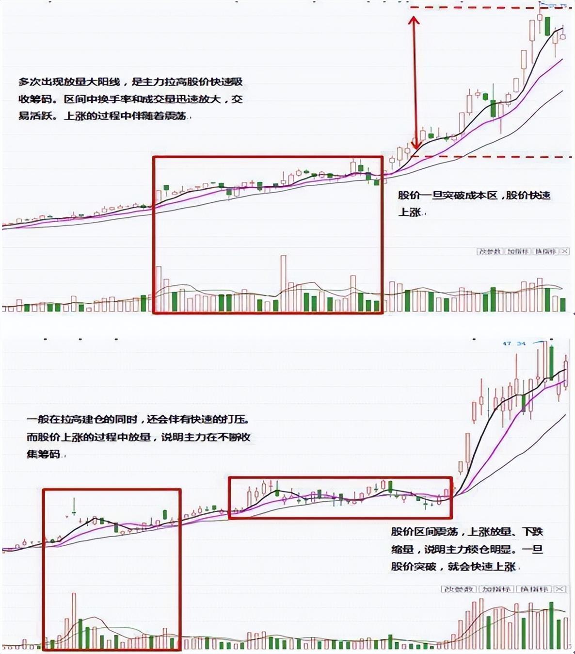 在做股票之前你应该想清楚的事,炒股是一件简单的事情谨记！