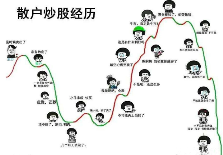 北大博士说破股市追涨杀跌是很多人惯用手法牢记交易心经