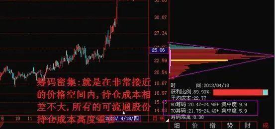 北大博士说破股市追涨杀跌是很多人惯用手法牢记交易心经