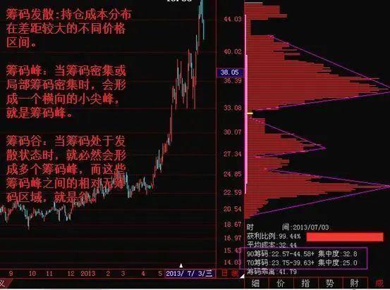 北大博士说破股市追涨杀跌是很多人惯用手法牢记交易心经