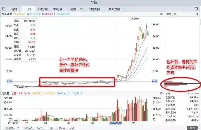 北大博士说破股市追涨杀跌是很多人惯用手法牢记交易心经