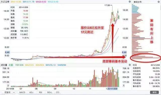 北大博士说破股市追涨杀跌是很多人惯用手法牢记交易心经