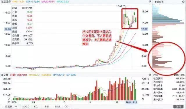 北大博士说破股市追涨杀跌是很多人惯用手法牢记交易心经