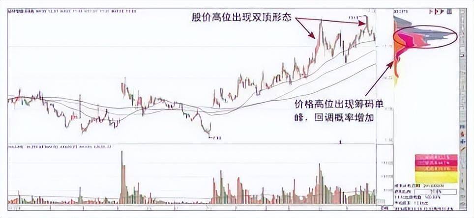 一位顶尖交易员的操盘箴言不妨试试筹码集中度达12选股法