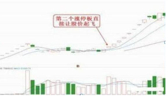 股民要知道的道理股市为富人锦上添花但很难为穷人雪中送炭