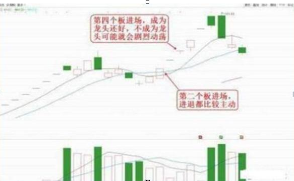 股民要知道的道理股市为富人锦上添花但很难为穷人雪中送炭