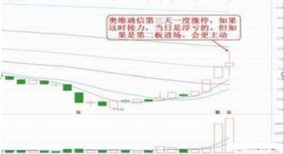 股民要知道的道理股市为富人锦上添花但很难为穷人雪中送炭