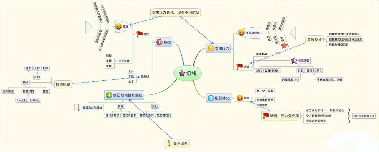 十六年老股民的肺腑之言稳健的投资方式仅分享一次！
