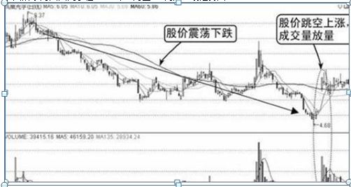 成功的秘诀交易的本质就是以不断的小额亏损来测试和捕捉大行情