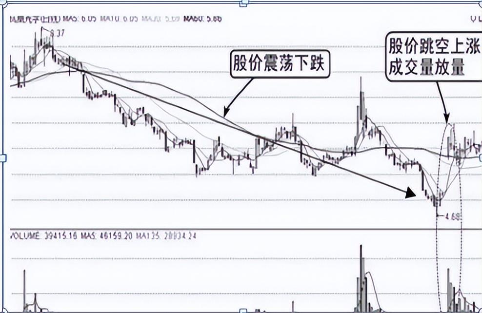 成功的秘诀交易的本质就是以不断的小额亏损来测试和捕捉大行情