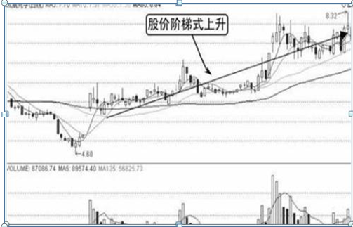 成功的秘诀交易的本质就是以不断的小额亏损来测试和捕捉大行情
