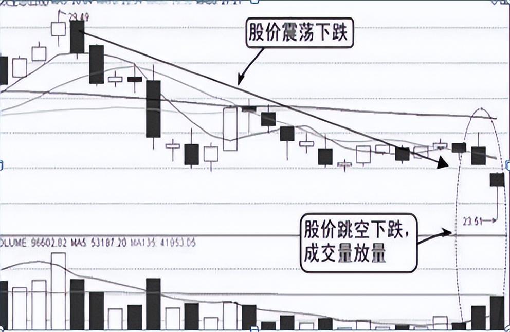 成功的秘诀交易的本质就是以不断的小额亏损来测试和捕捉大行情