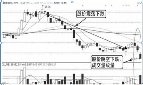 成功的秘诀交易的本质就是以不断的小额亏损来测试和捕捉大行情