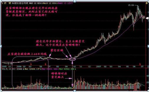 成功的秘诀交易的本质就是以不断的小额亏损来测试和捕捉大行情