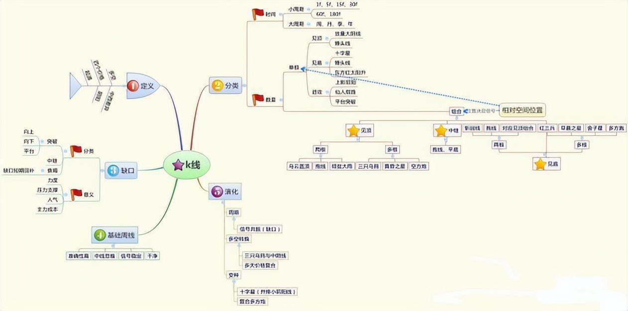 成功的秘诀交易的本质就是以不断的小额亏损来测试和捕捉大行情