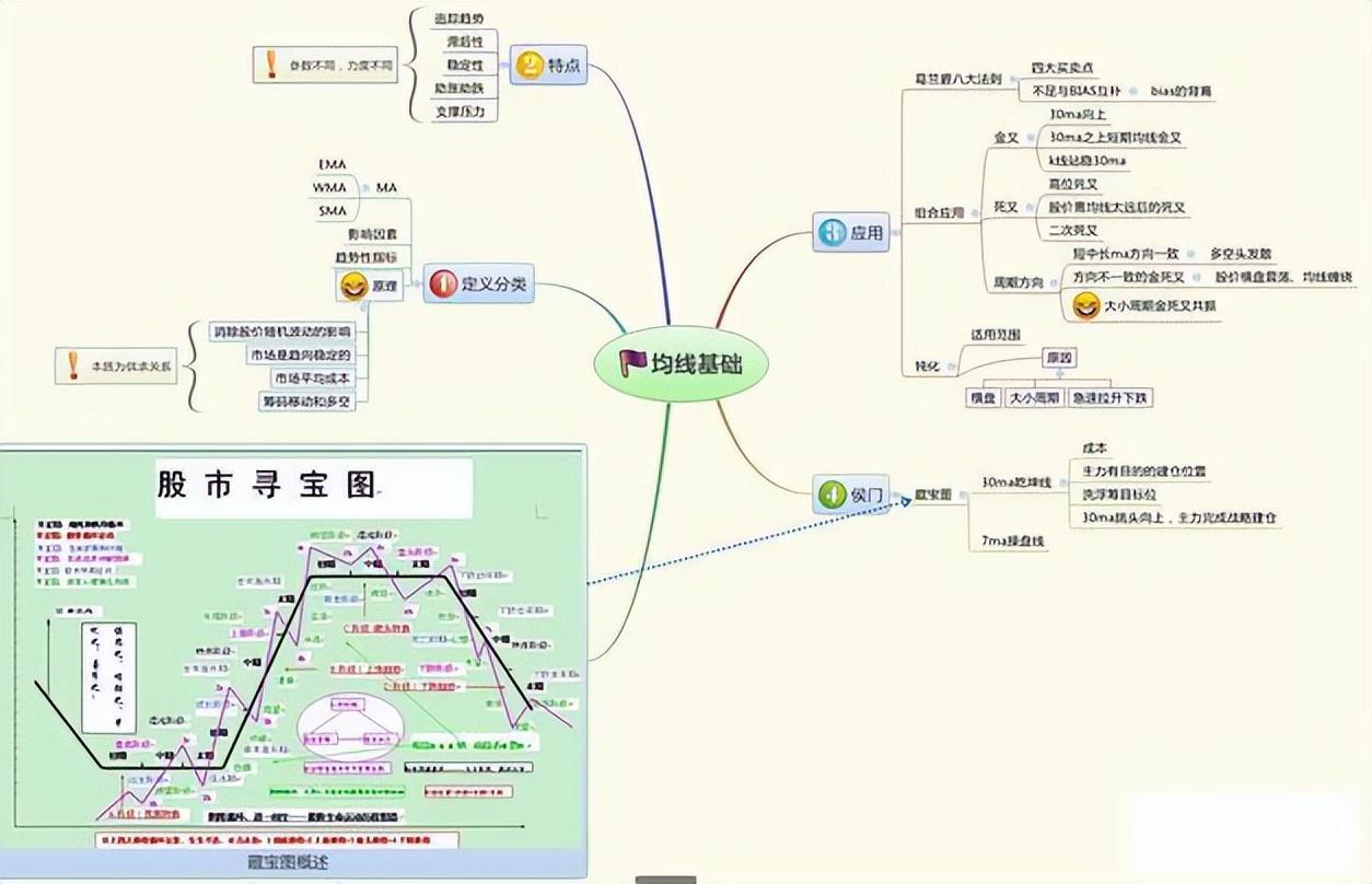 成功的秘诀交易的本质就是以不断的小额亏损来测试和捕捉大行情