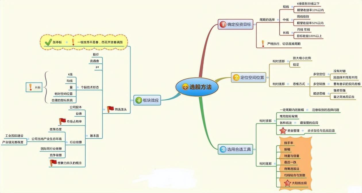 成功的秘诀交易的本质就是以不断的小额亏损来测试和捕捉大行情