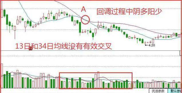 炒股成功的人交易大成的必经过程在困境中崛起太透彻了！