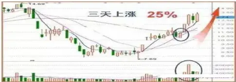 正确的交易之道黄金尾盘30分钟靠努力研究和清楚的思考赢得成功