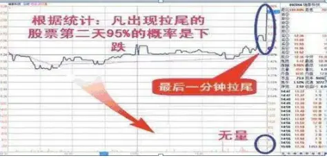正确的交易之道黄金尾盘30分钟靠努力研究和清楚的思考赢得成功