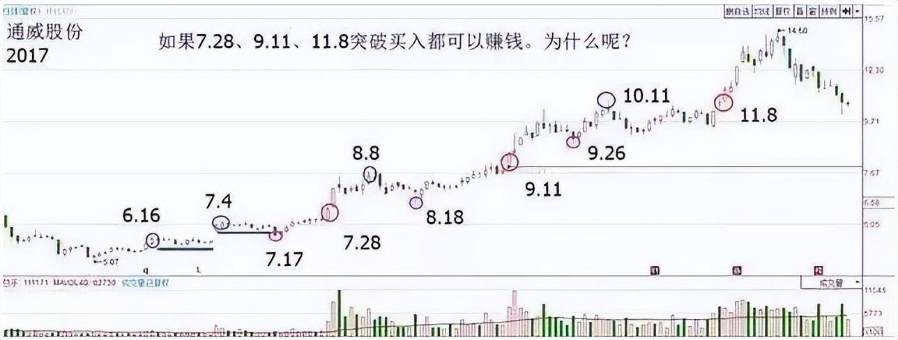 一位骨灰级股神肺腑之言如何识别真假突破送给股市所有散户