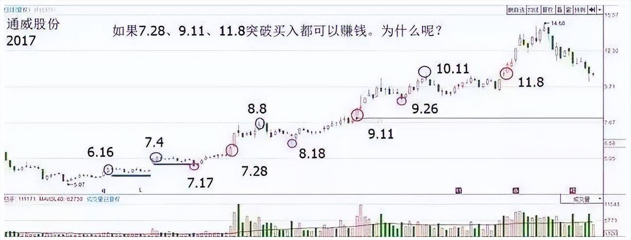 一位骨灰级股神肺腑之言如何识别真假突破送给股市所有散户
