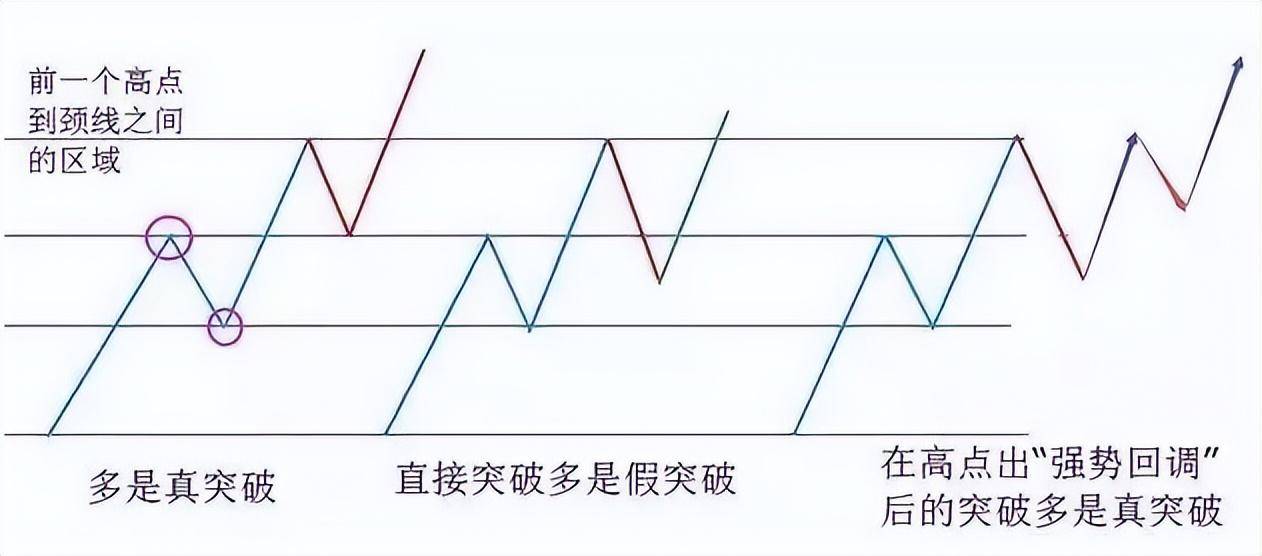 一位骨灰级股神肺腑之言如何识别真假突破送给股市所有散户
