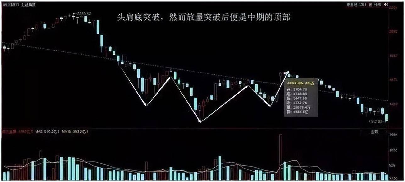 一位骨灰级股神肺腑之言如何识别真假突破送给股市所有散户