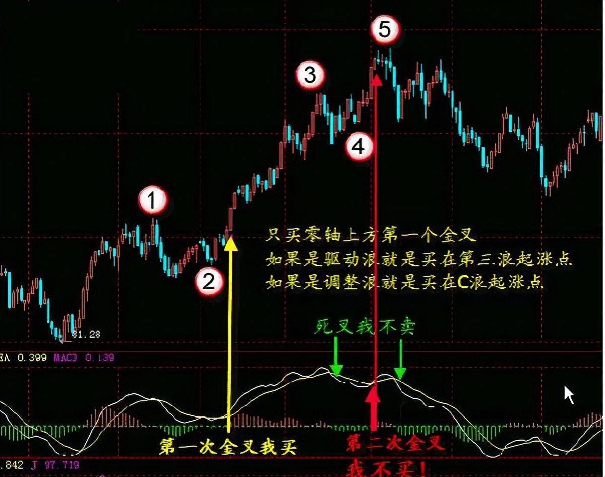 一位骨灰级股神肺腑之言如何识别真假突破送给股市所有散户