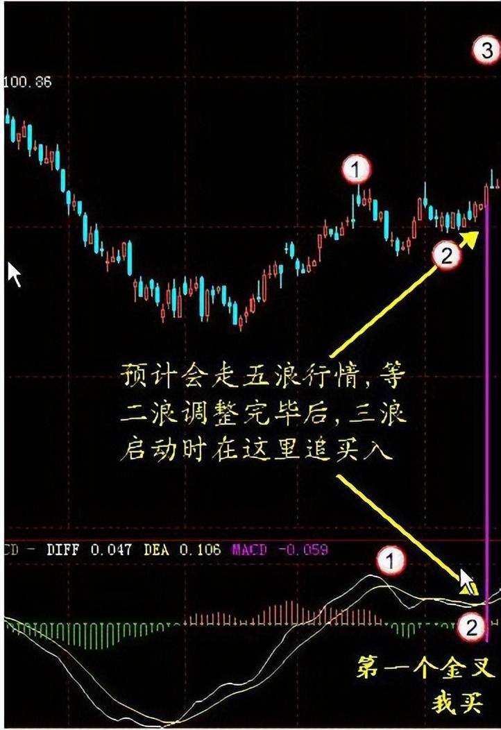 一位骨灰级股神肺腑之言如何识别真假突破送给股市所有散户