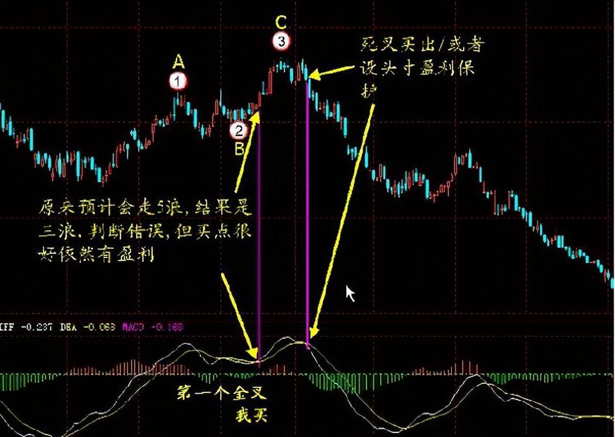 一位骨灰级股神肺腑之言如何识别真假突破送给股市所有散户