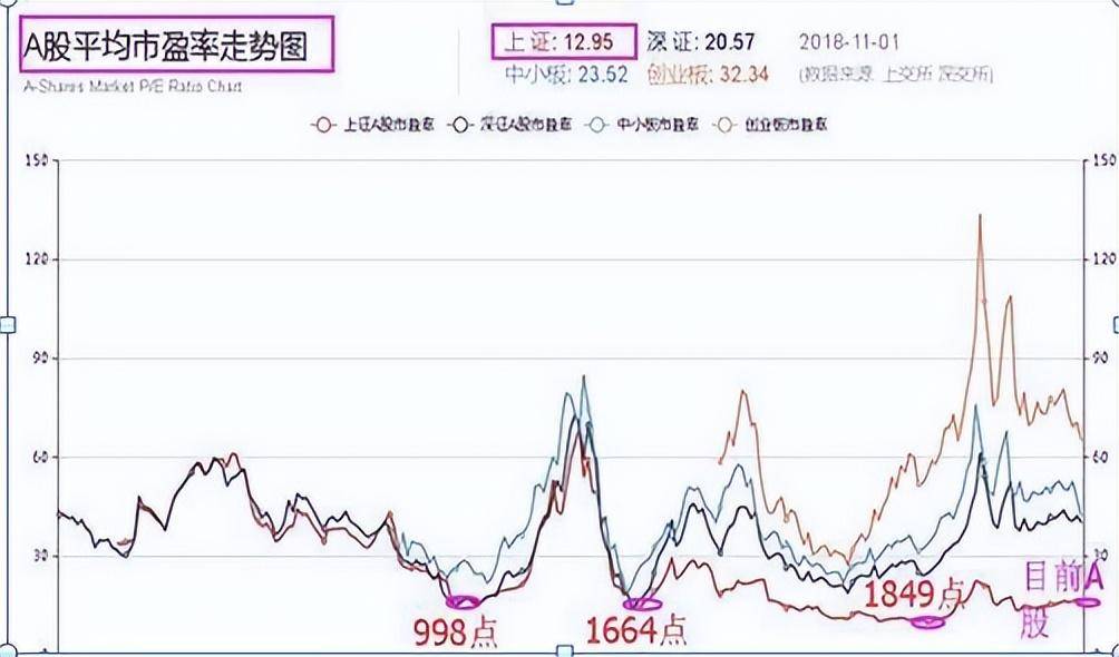 一位交易员讲述牛市来临前有哪些特征？赚钱搞懂庄家建仓的手法