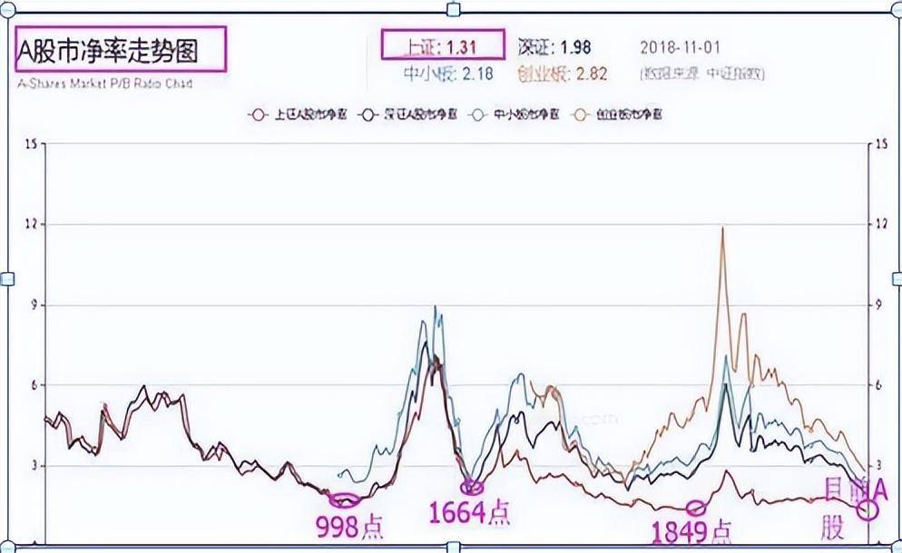 一位交易员讲述牛市来临前有哪些特征？赚钱搞懂庄家建仓的手法