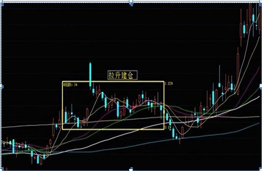 一位交易员讲述牛市来临前有哪些特征？赚钱搞懂庄家建仓的手法