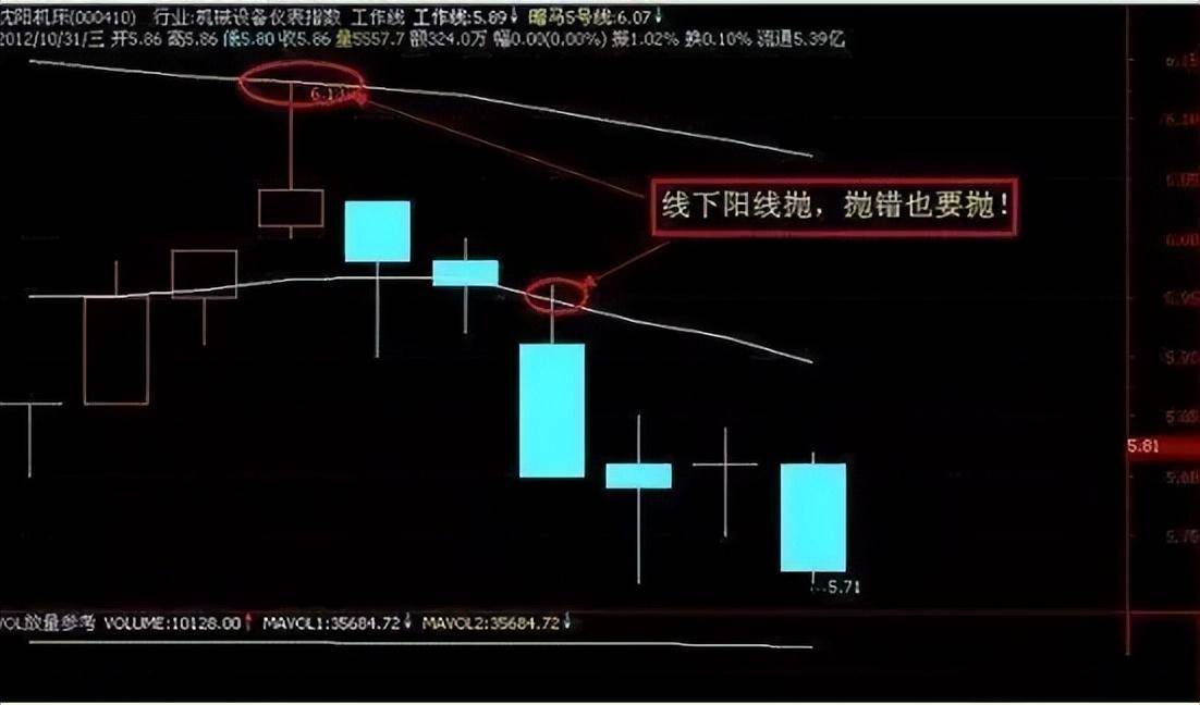 炒股十七年实战心得如果不想继续亏下去再忙也要看看！