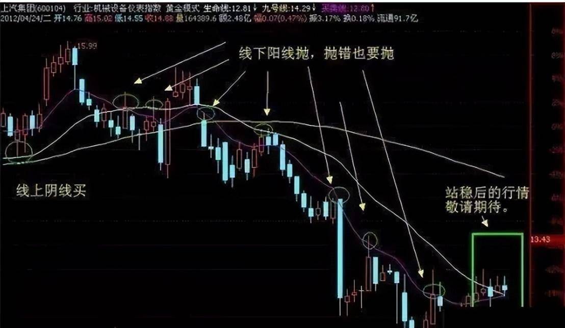 炒股十七年实战心得如果不想继续亏下去再忙也要看看！