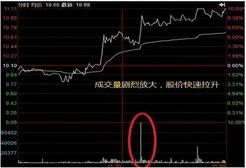 炒股是一条艰辛的道路需要克服重重困难想轻松挣钱几乎不可能