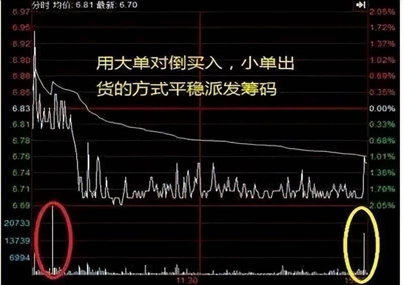 炒股是一条艰辛的道路需要克服重重困难想轻松挣钱几乎不可能