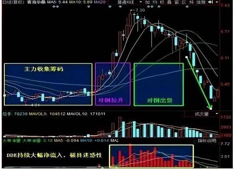 炒股是一条艰辛的道路需要克服重重困难想轻松挣钱几乎不可能