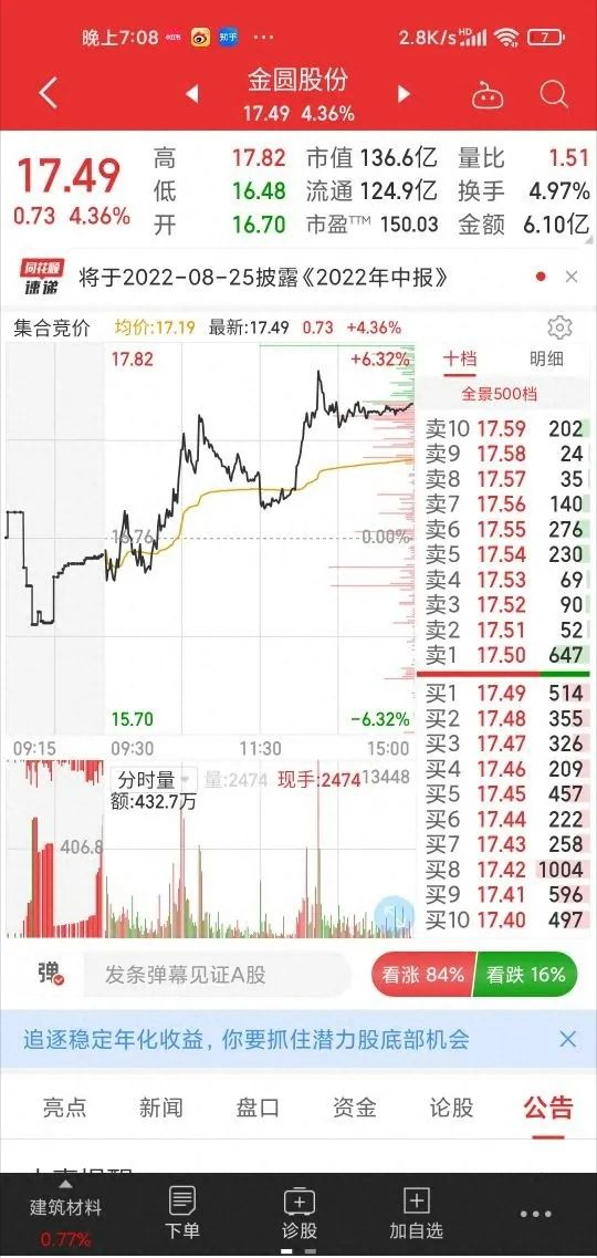 顶级牛散箴言股民买入股票后这八个要点必须注意！谨记！