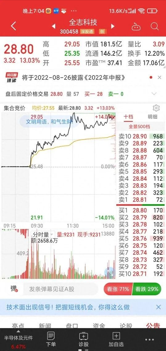 顶级牛散箴言股民买入股票后这八个要点必须注意！谨记！