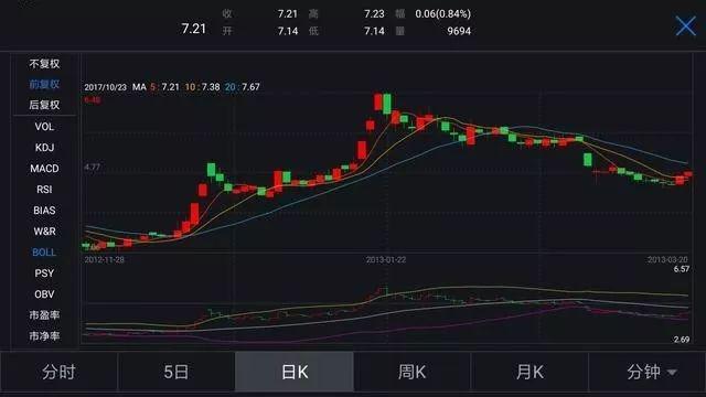中国股市如果赔了40到70的本金应该继续持有还是割肉离场？