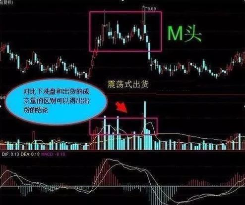 中国股市如果赔了40到70的本金应该继续持有还是割肉离场？