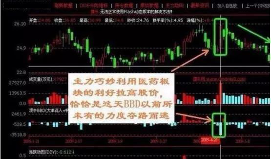 中国股市如果赔了40到70的本金应该继续持有还是割肉离场？